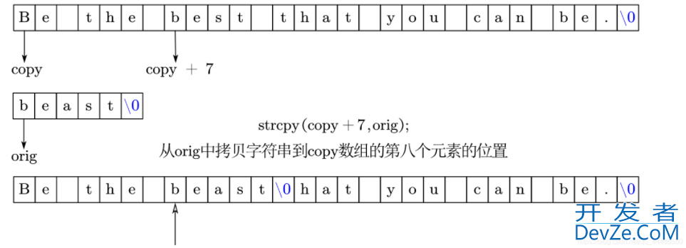 C语言中strcpy()函数的具体实现及注意事项