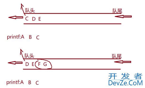 C语言实现二叉树链式结构的示例详解