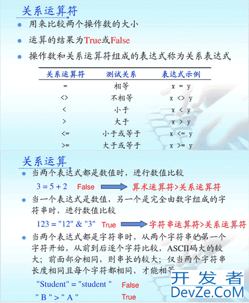 VBS基础篇 - 运算符 图文详解