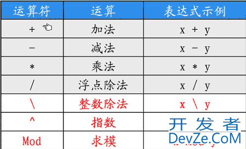 VBS基础篇 - 运算符 图文详解