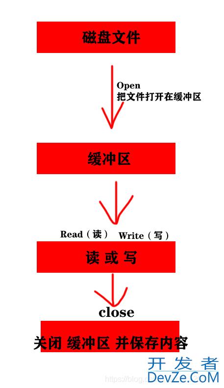 C#中正则表达式(Regex)过滤内容的基本使用方法