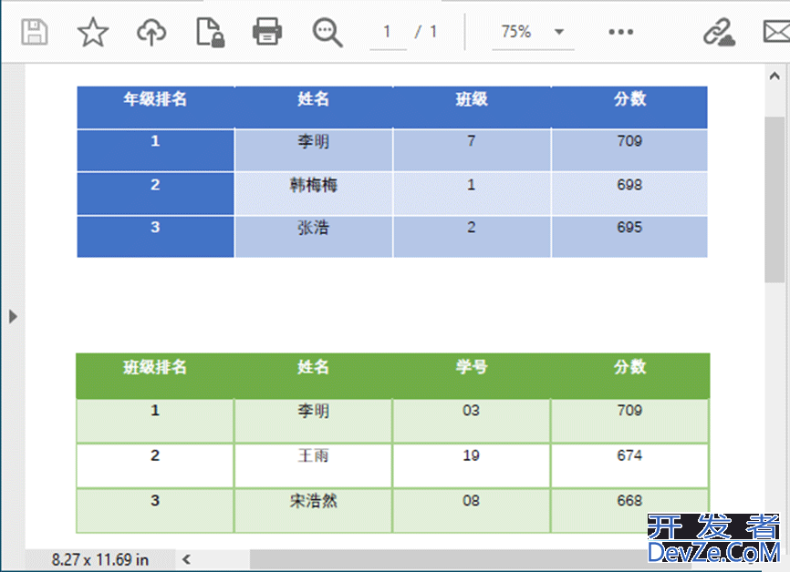 C#/VB.NET中从 PDF 文档中提取所有表格