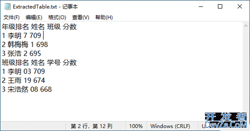 C#/VB.NET中从 PDF 文档中提取所有表格