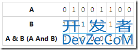 C#位运算符的基本用法介绍