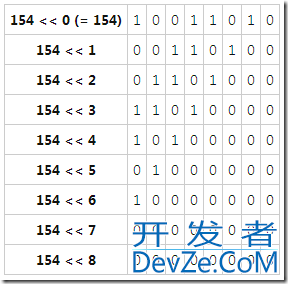 C#位运算符的基本用法介绍