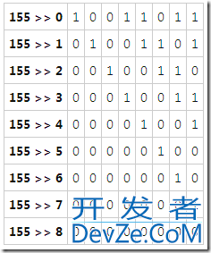 C#位运算符的基本用法介绍