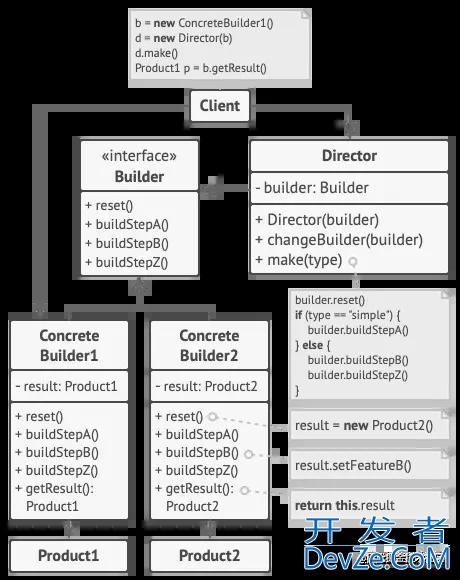 C#设计模式之建造者模式生成器模式示例详解