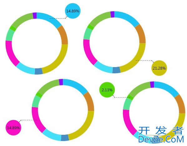 基于WPF实现带明细的环形图表