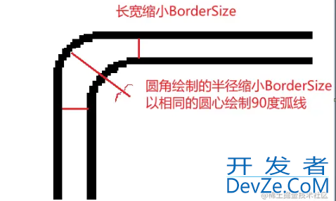 Winform控件优化之圆角按钮1