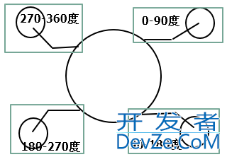 基于WPF实现带明细的环形图表