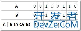 C#位运算符的基本用法介绍