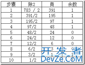 C#位运算符的基本用法介绍