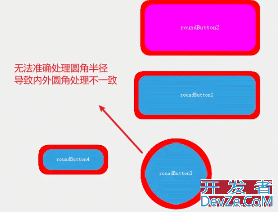 Winform控件优化之圆角按钮1