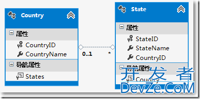 C#在Entity Framework中实现事务回滚