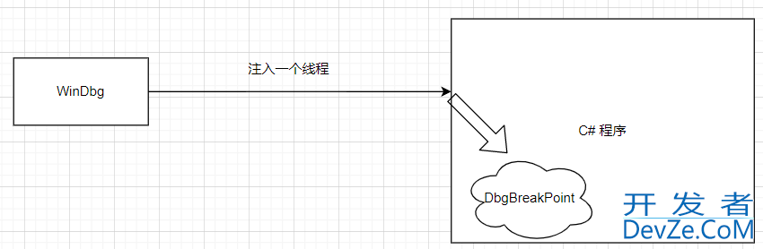 在C#程序中注入恶意DLL的方法详解