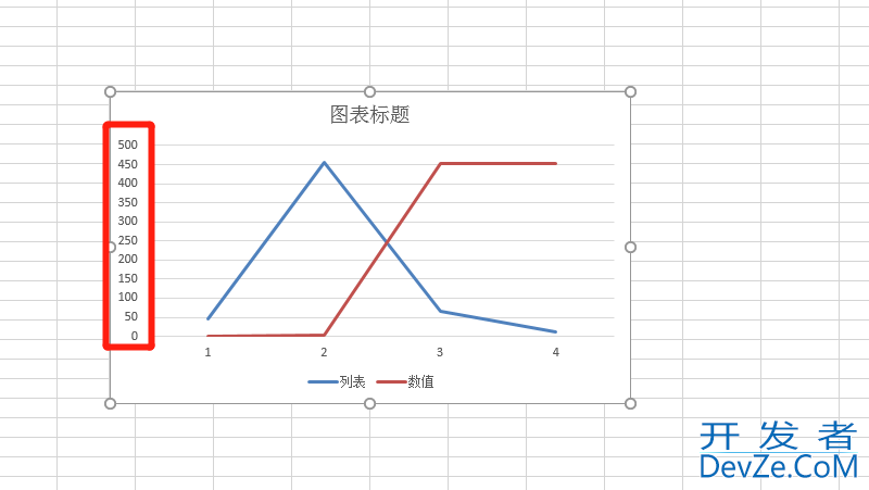 折线图纵坐标轴数据怎么设置 ppt折线图纵坐标轴数据怎么设置