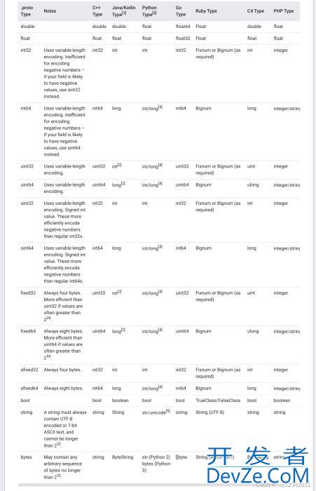 python中protobuf和json互相转换应用处理方法