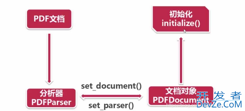 Python如何读取PDF文档(或TXT)