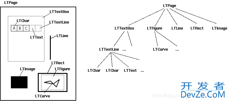 Python如何读取PDF文档(或TXT)