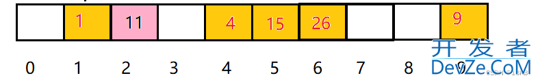 C++数据结构之哈希算法详解