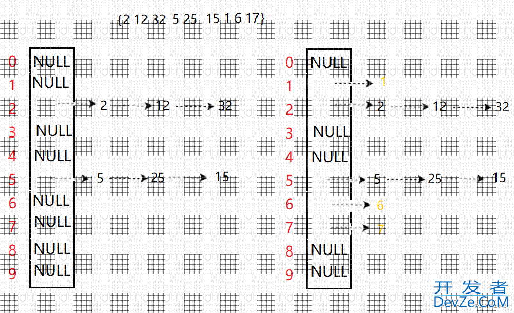 C++数据结构之哈希算法详解