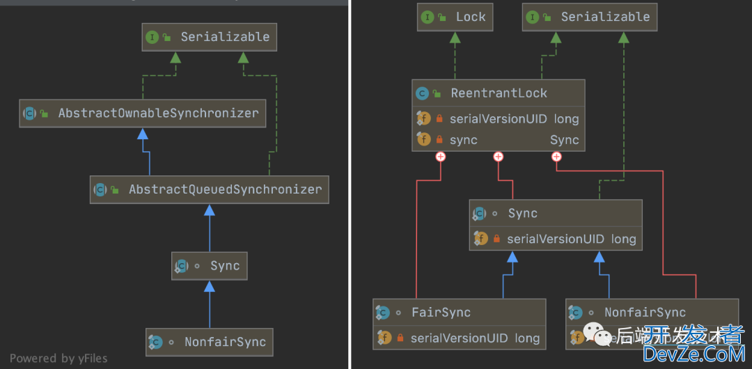 一文带你掌握Java ReentrantLock加解锁原理