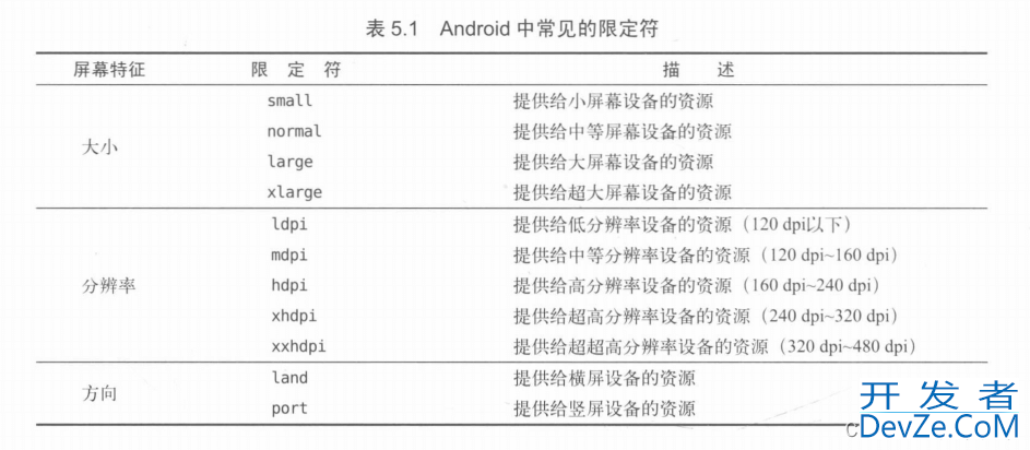 Android动态加载布局实现技巧介绍