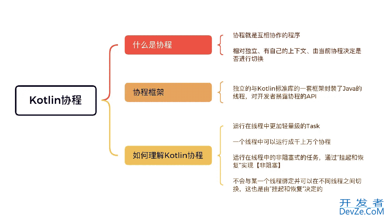 Kotlin 协程思维模型的引入使用建立