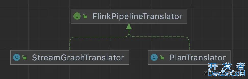 Flink JobGraph生成源码解析