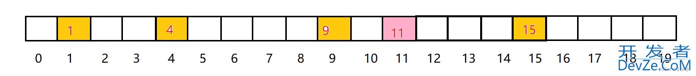 C++数据结构之哈希算法详解