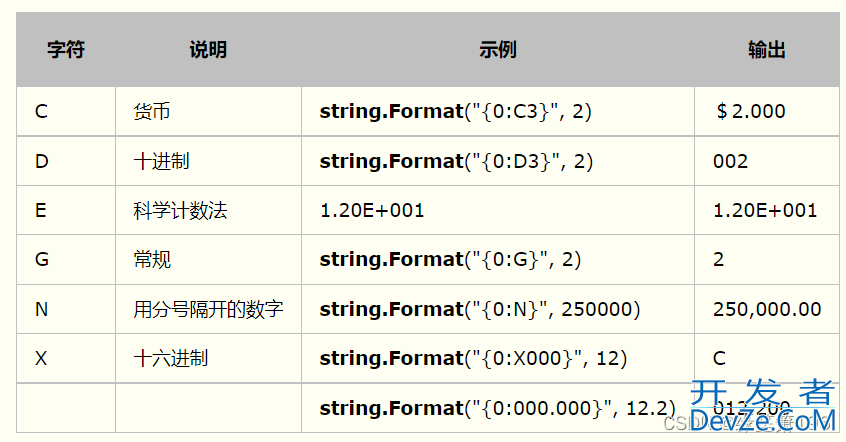 C#字符串与正则表达式的图文详解