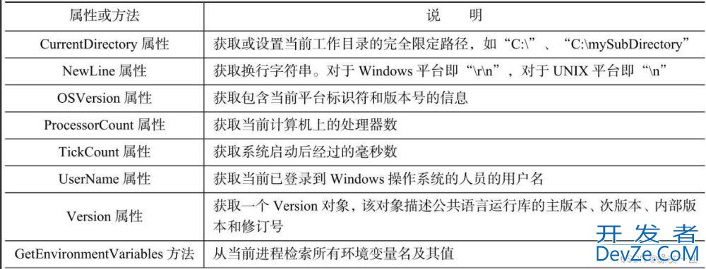 C#目录和文件管理操作详解