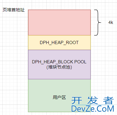 C# 崩溃异常中研究页堆布局的详细过程