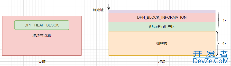 C# 崩溃异常中研究页堆布局的详细过程