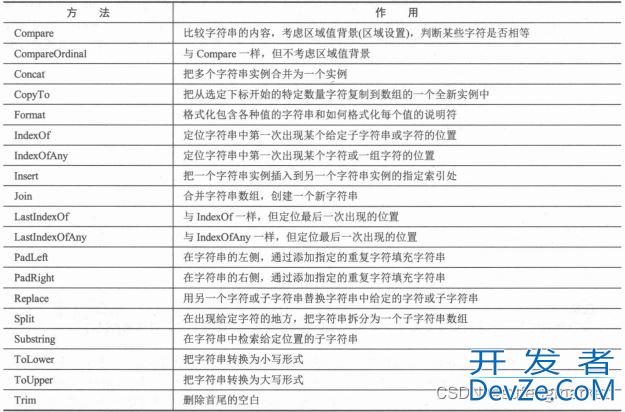 C#基础知识之字符串和正则表达式