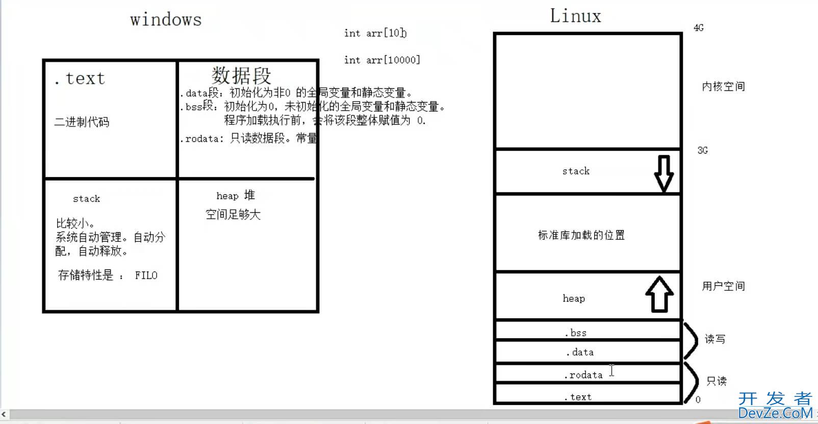 C语言内存分布与heap空间分别详细讲解