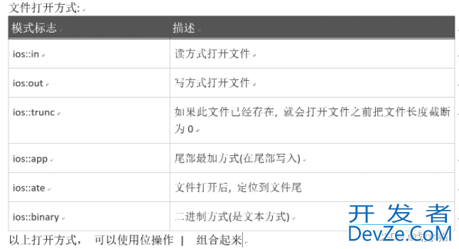 C++ IO设备读写功能实现详解