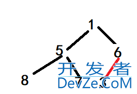 C语言实现堆的简单操作的示例代码