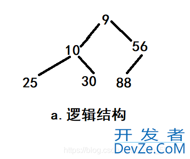 C语言实现堆的简单操作的示例代码