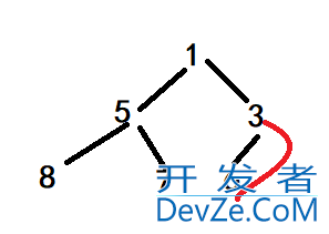 C语言实现堆的简单操作的示例代码