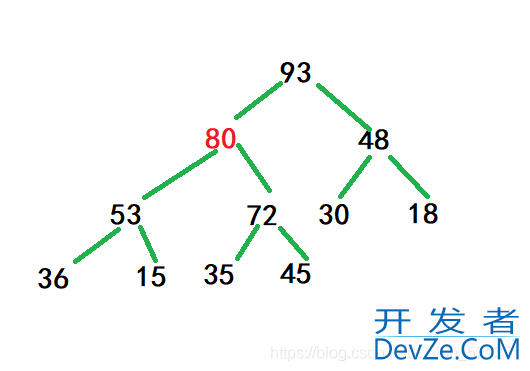 C语言实现堆的简单操作的示例代码