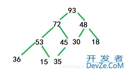 C语言实现堆的简单操作的示例代码