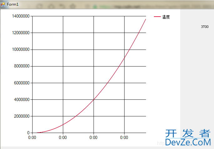 C#中如何使用Chart图表问题