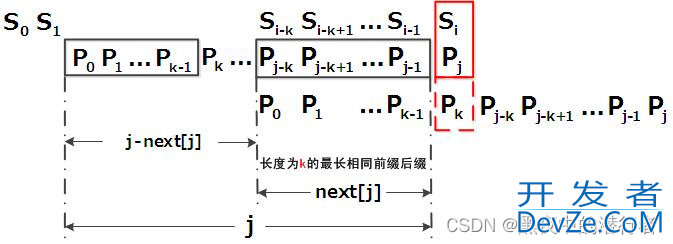 C#利用KPM算法解决字符串匹配问题详解