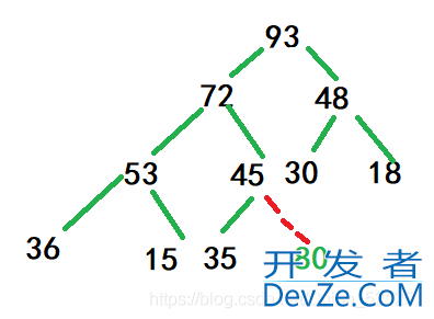 C语言实现堆的简单操作的示例代码