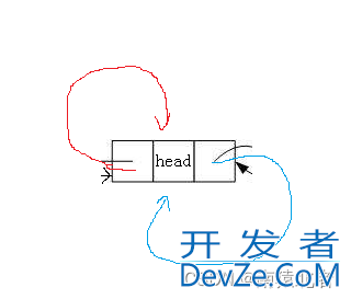 C语言带头双向循环链表的示例代码