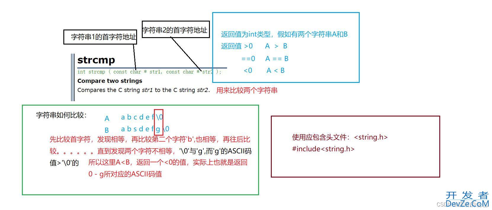 C语言中字符串库函数的实现及模拟