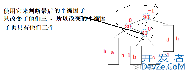 C++AVL树4种旋转详讲(左单旋、右单旋、左右双旋、右左双旋)