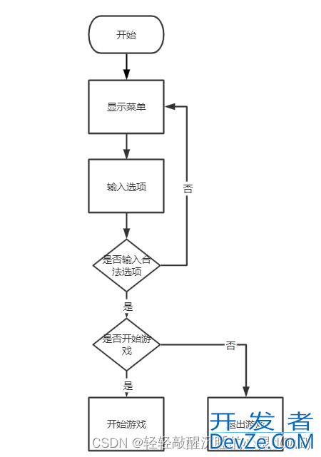 C语言实现经典小游戏井字棋的示例代码