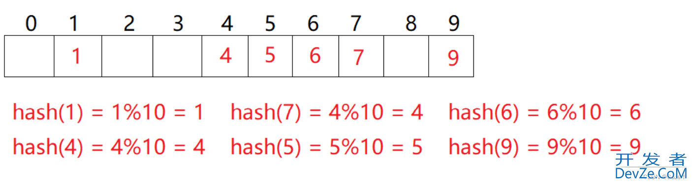 C++哈希表之闭散列方法的模拟实现详解